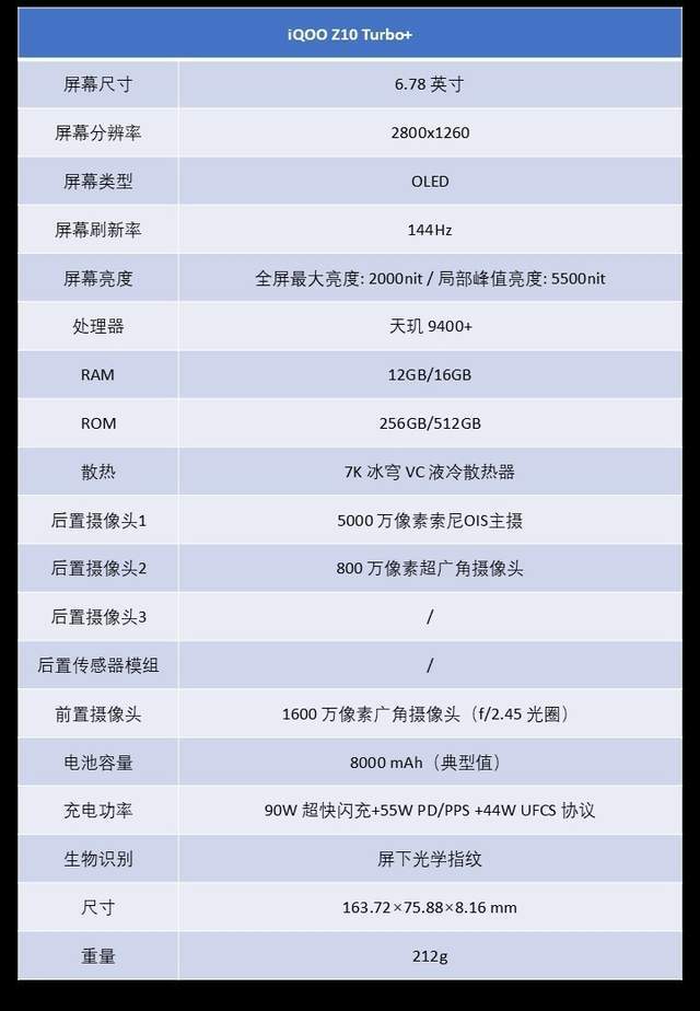 性能续航这次真的全拉满！iQOO Z10 Turbo+新机全面评测(图20)