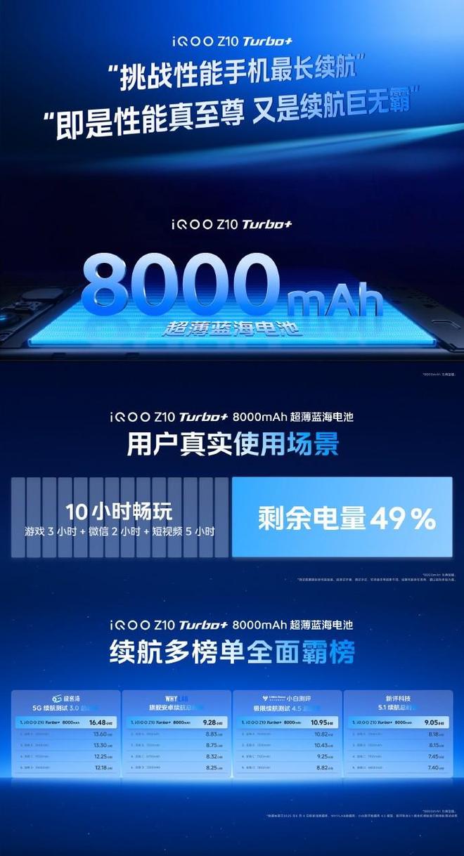 2199元起iQOO Z10 Turbo+发布会汇总(图3)