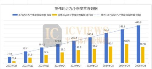 全球芯片巨头TOP10榜单最新出炉！(图3)