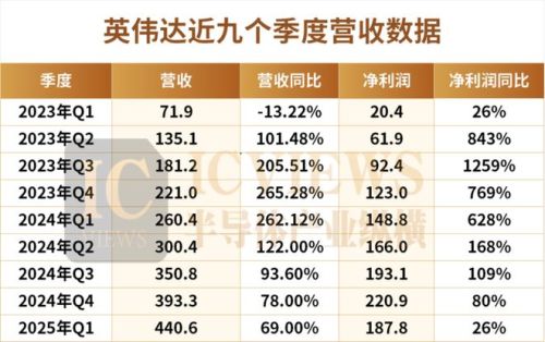 全球芯片巨头TOP10榜单最新出炉！(图2)
