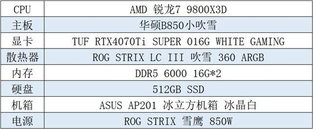 618攒机就选华硕B850主板 玩转《光与影：33号远征队(图5)