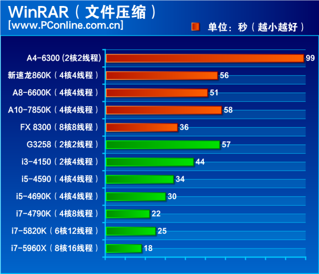 激战到底：2014年市售12款热门CPU横评(图1)