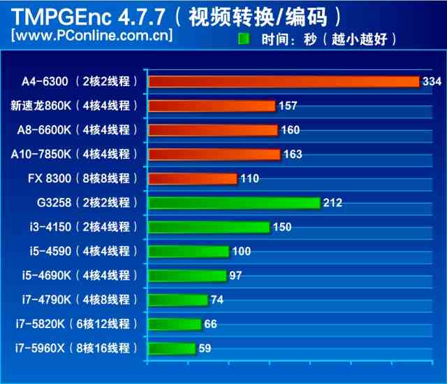 激战到底：2014年市售12款热门CPU横评(图4)