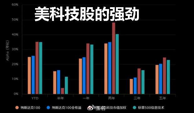 修复型利润是股民变富的关键(图1)