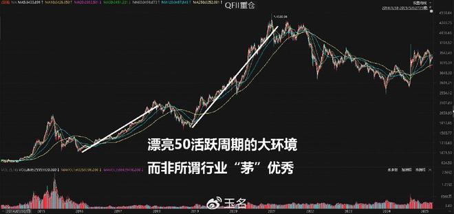修复型利润是股民变富的关键(图2)
