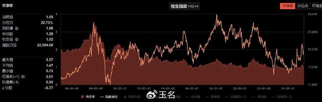 修复型利润是股民变富的关键(图3)