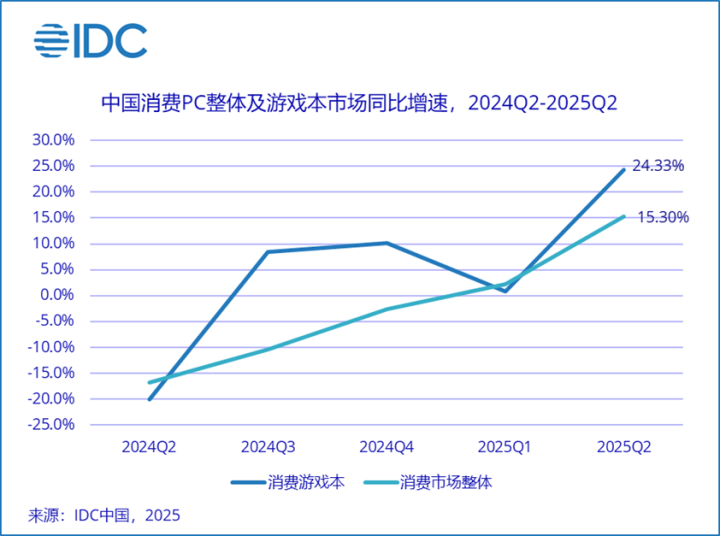 PC鲜辣报：AMD发RX 9060显卡 Nova Lake再度支持AVX-512(图6)