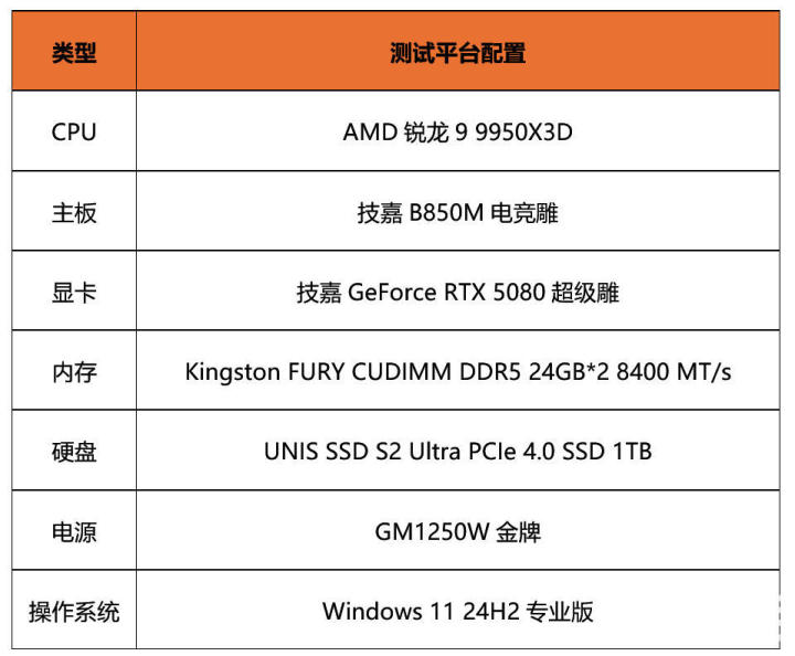 充分释放X3D性能 技嘉B850M电竞雕助攻锐龙9950X3D(图2)