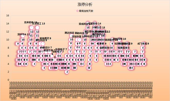 章盟主392亿豪赌蛇吞象！华为昇腾营收占比 50%+信创市占率第一(图10)