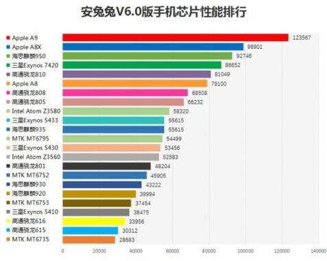 科技大事件 丨 马斯克炮轰苹果垄断；高通骁龙 8 Elite 2 处理器现身跑分平台