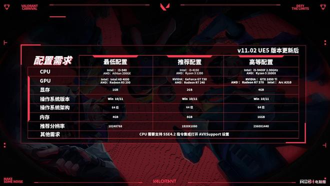 收下这份硬件指南助你畅快“打瓦”(图2)