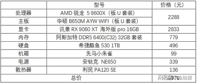 收下这份硬件指南助你畅快“打瓦”(图6)