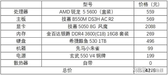 收下这份硬件指南助你畅快“打瓦”(图4)