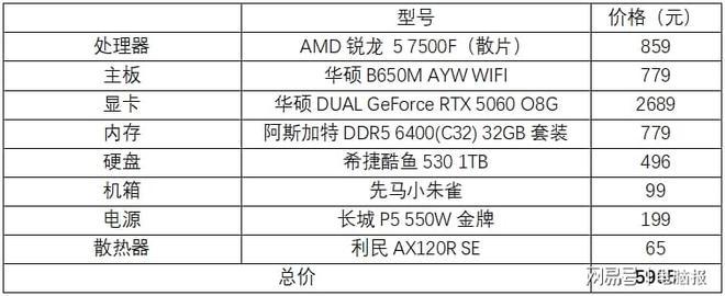 收下这份硬件指南助你畅快“打瓦”(图5)