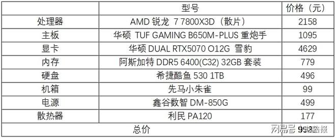 收下这份硬件指南助你畅快“打瓦”(图7)