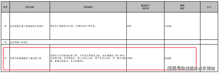 麻涌镇这2个项目增补为2025年市重大预备项目(图2)