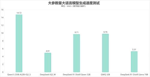 比台式机处理器还强？这颗锐龙神U是真的强(图20)