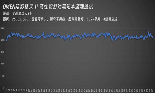 年度战争游戏《战地6》公测！OMEN暗影精灵11重现散热、显卡巅峰实力(图4)