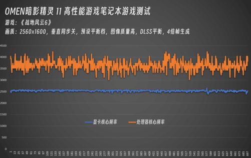 年度战争游戏《战地6》公测！OMEN暗影精灵11重现散热、显卡巅峰实力(图6)