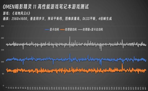 年度战争游戏《战地6》公测！OMEN暗影精灵11重现散热、显卡巅峰实力(图5)