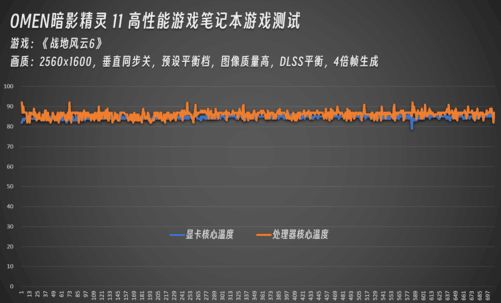 年度战争游戏《战地6》公测！OMEN暗影精灵11重现散热、显卡巅峰实力(图9)
