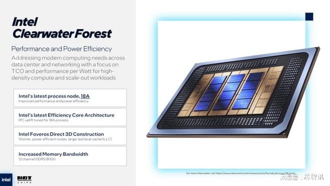英特尔Clearwater Forest CPU公布：18A制程288核E-Core！(图2)