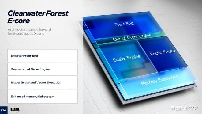 英特尔Clearwater Forest CPU公布：18A制程288核E-Core！(图4)
