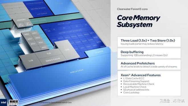 英特尔Clearwater Forest CPU公布：18A制程288核E-Core！(图8)