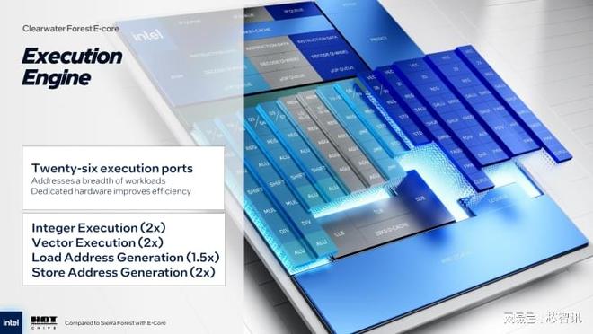 英特尔Clearwater Forest CPU公布：18A制程288核E-Core！(图6)