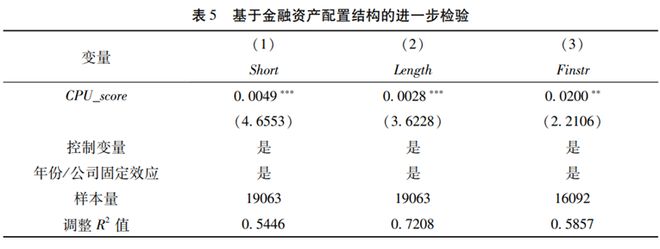 文献分析 气候政策不确定性应对与实体企业金融资产配置(图6)