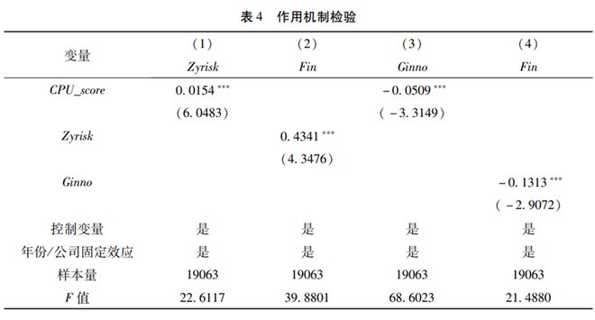 文献分析 气候政策不确定性应对与实体企业金融资产配置(图5)
