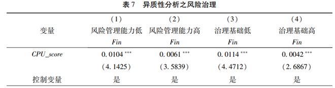 文献分析 气候政策不确定性应对与实体企业金融资产配置(图8)