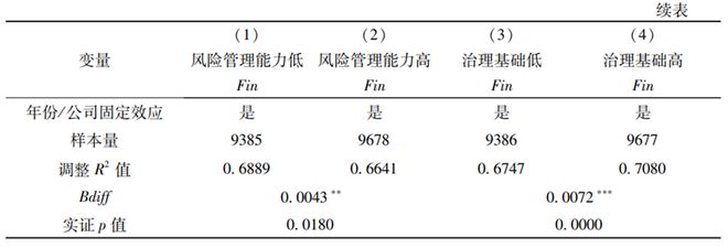 文献分析 气候政策不确定性应对与实体企业金融资产配置(图9)
