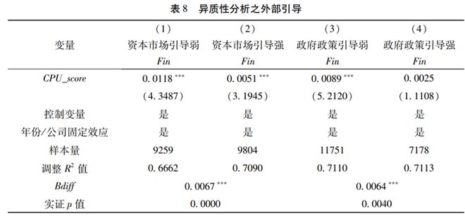 文献分析 气候政策不确定性应对与实体企业金融资产配置(图10)
