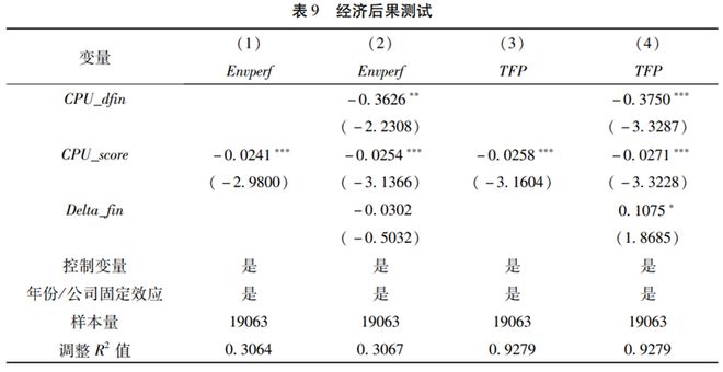 文献分析 气候政策不确定性应对与实体企业金融资产配置(图12)