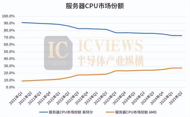 服务器CPU变局已至！(图2)