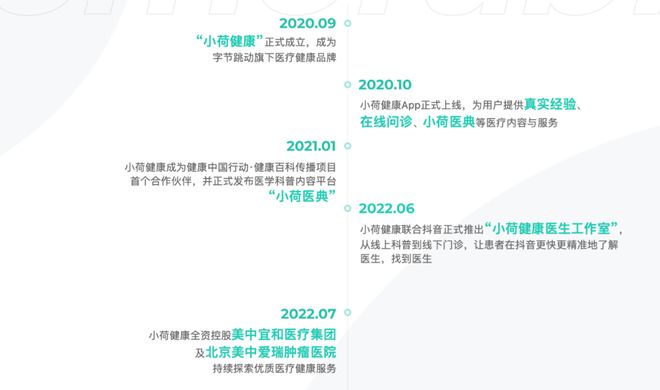 字节跳动小荷AI医生上线:AI医疗赛道的后来者如何破局?(图2)