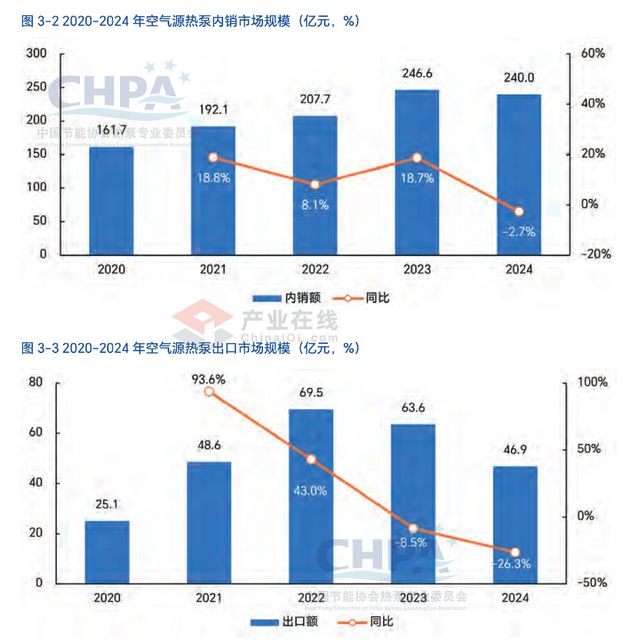 技术领跑+产品硬核+服务到位!买空气能先看纽恩泰(图2)