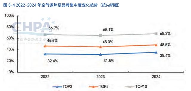 技术领跑+产品硬核+服务到位!买空气能先看纽恩泰(图4)