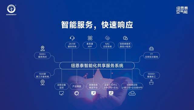 技术领跑+产品硬核+服务到位!买空气能先看纽恩泰(图10)