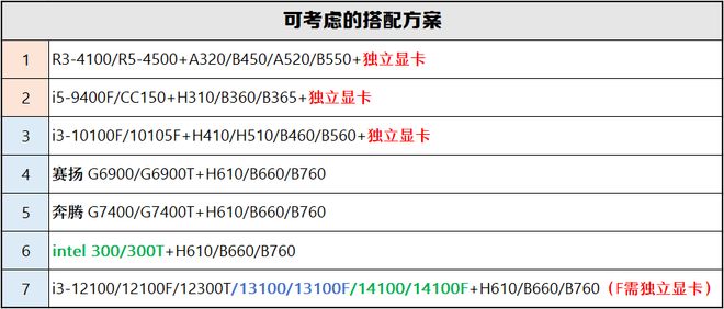 【2025年9月】9月装机走向与推荐(图10)