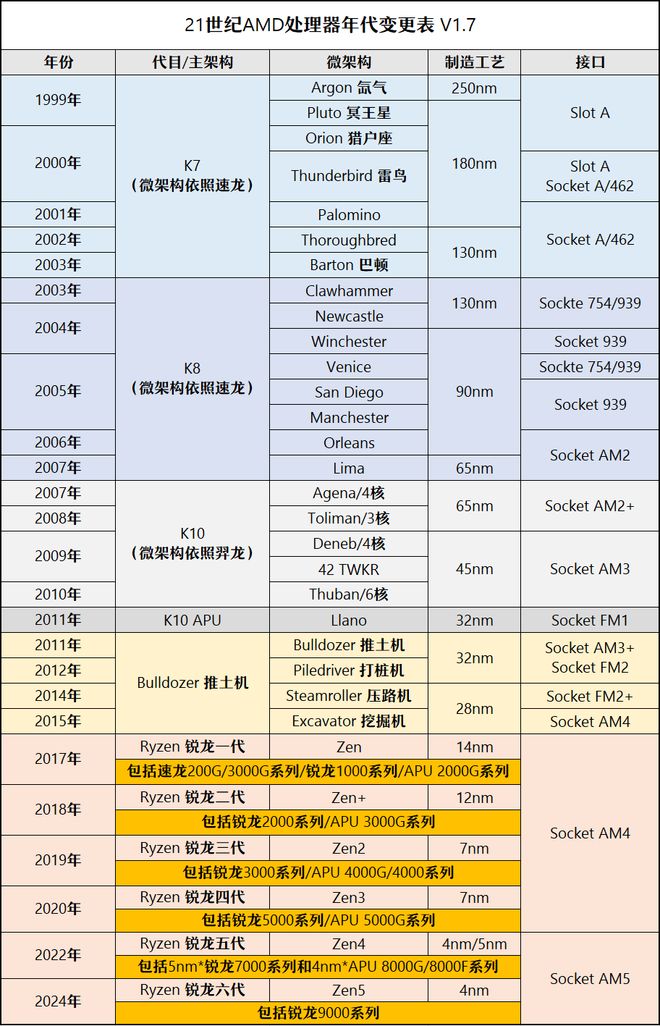 【2025年9月】9月装机走向与推荐(图9)
