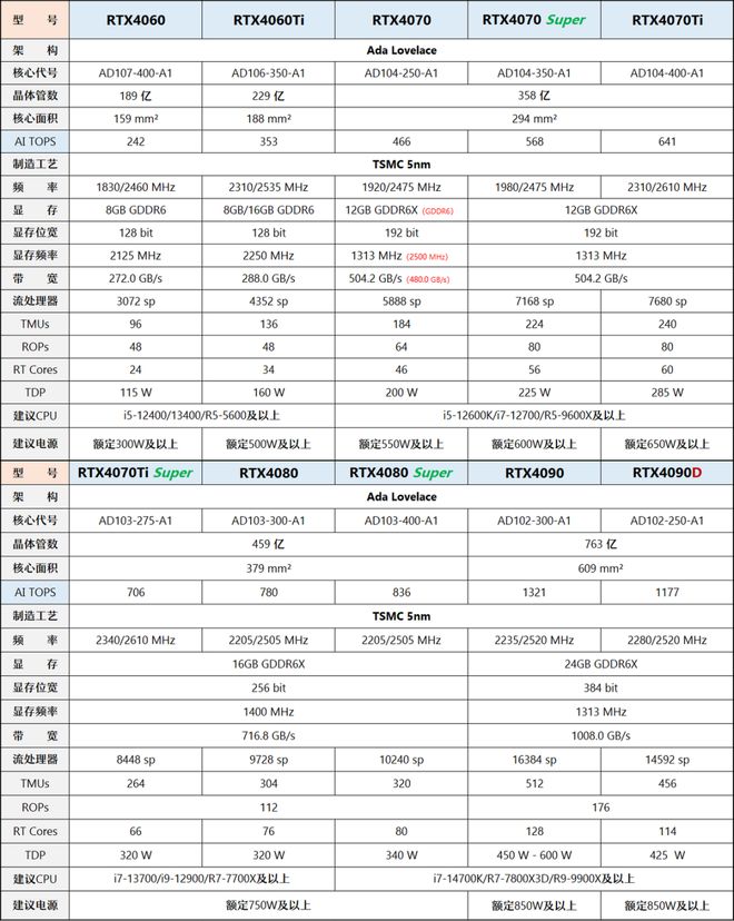【2025年9月】9月装机走向与推荐(图17)