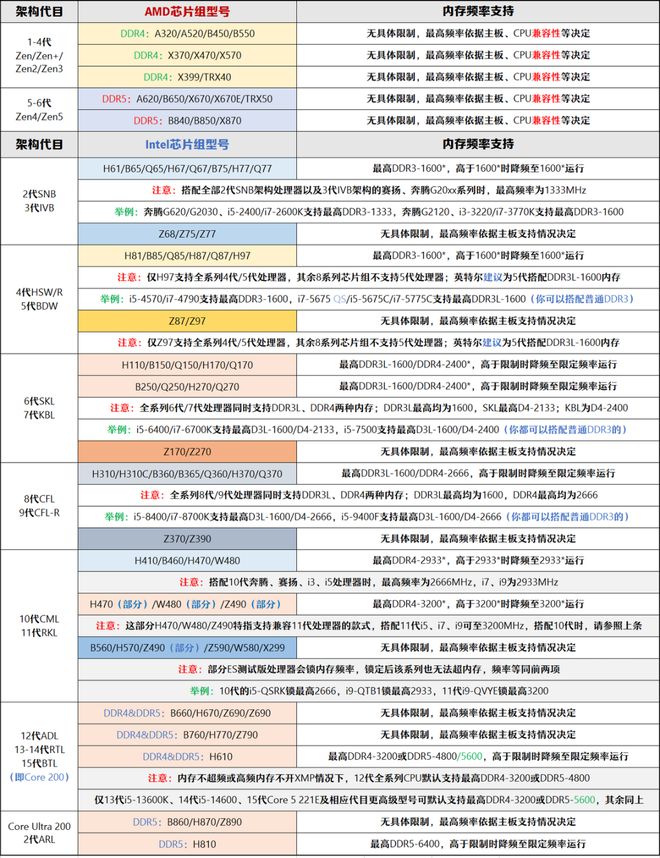 【2025年9月】9月装机走向与推荐(图21)