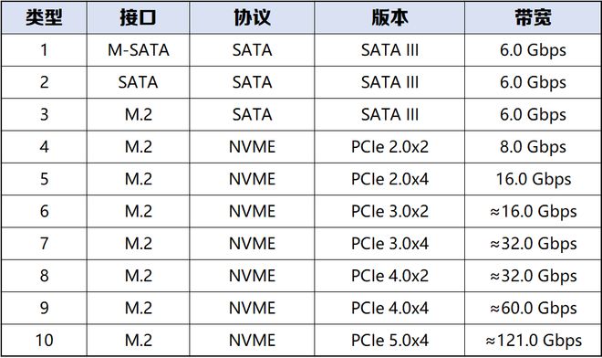 【2025年9月】9月装机走向与推荐(图22)