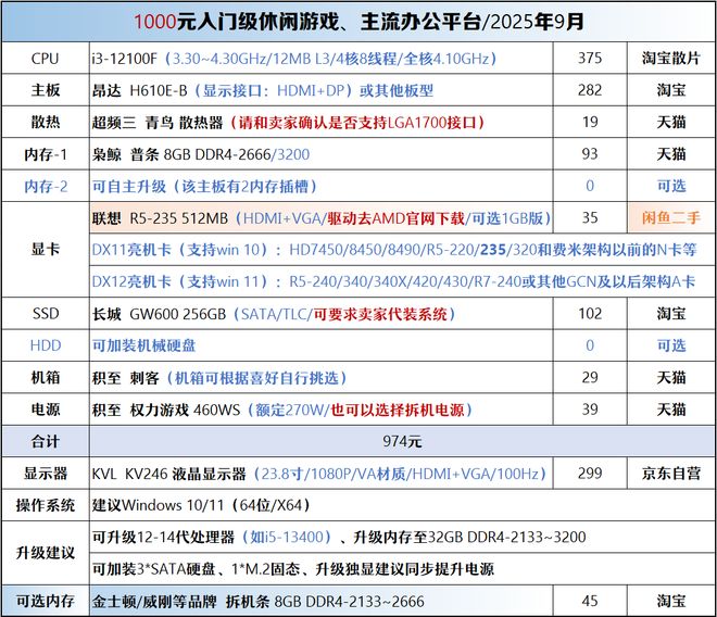 【2025年9月】9月装机走向与推荐(图26)
