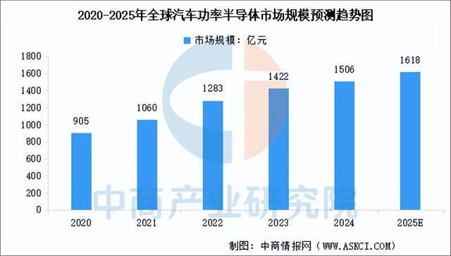 2025年中国汽车芯片行业市场前景预测研究报告(简版)(图5)
