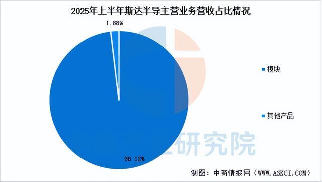 2025年中国汽车芯片行业市场前景预测研究报告(简版)(图14)