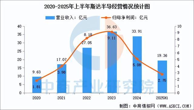2025年中国汽车芯片行业市场前景预测研究报告(简版)(图13)