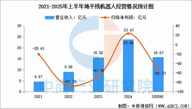 2025年中国汽车芯片行业市场前景预测研究报告(简版)(图9)